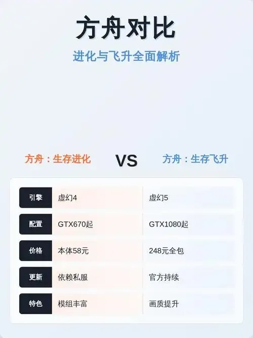 方舟进化飞升修改器使用与下载指南