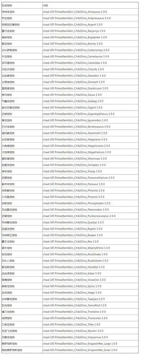 方舟生存飞升金属代码