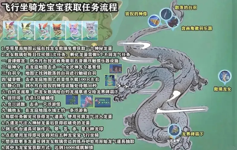 方舟生存飞升幼龙饲养方法与技巧全解析