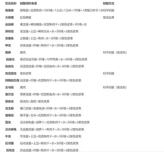 方舟生存飞升幼龙饲养方法与技巧全解析