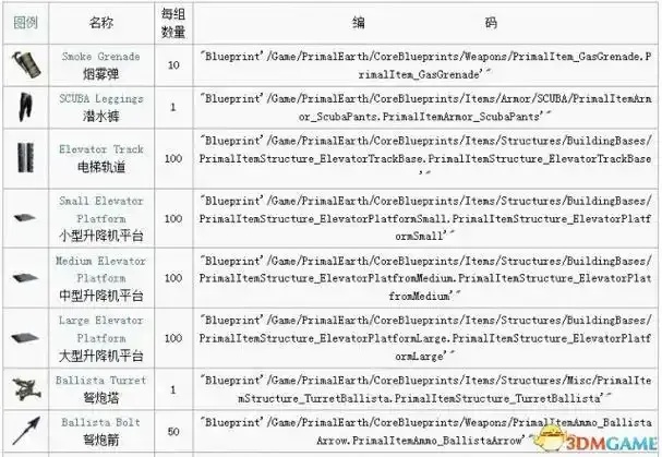 方舟生存进化辅助工具指令_2