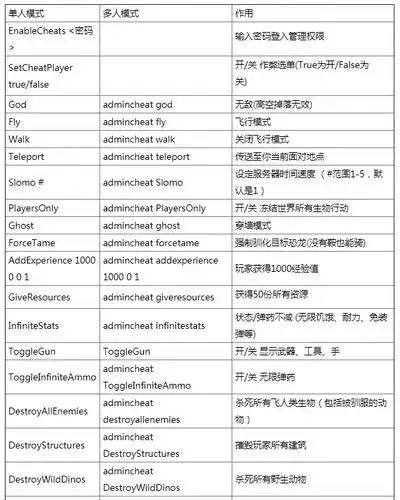 方舟生存进化夜视镜代码详解