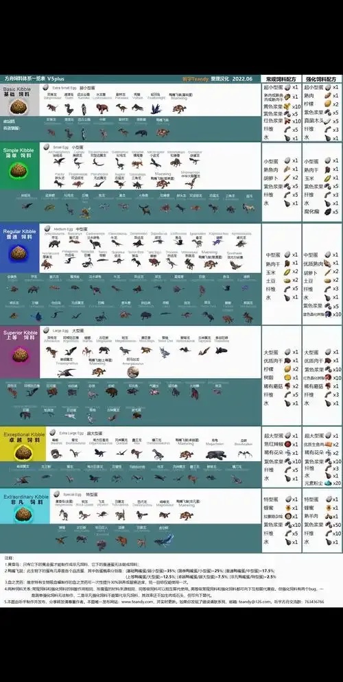 方舟生物驯服大全图鉴全解析