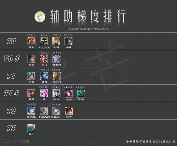 辅助lehends:如何让你的工作效率翻倍?