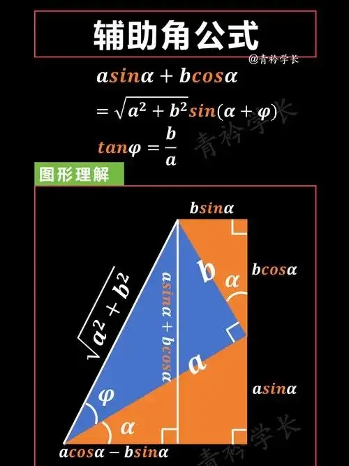 辅助角公式应用与解题技巧全面指南