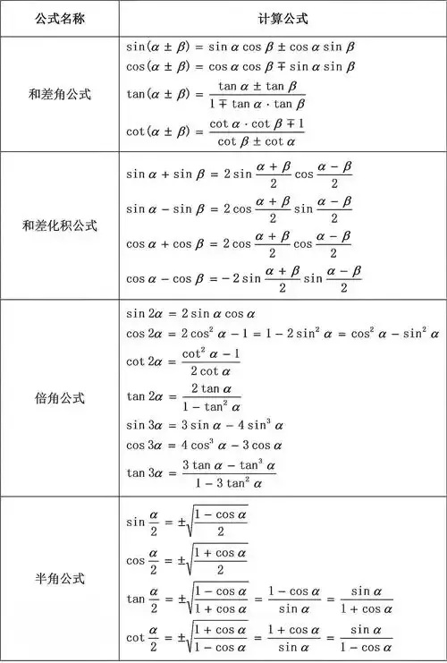 辅助角公式应用与解题技巧全面指南