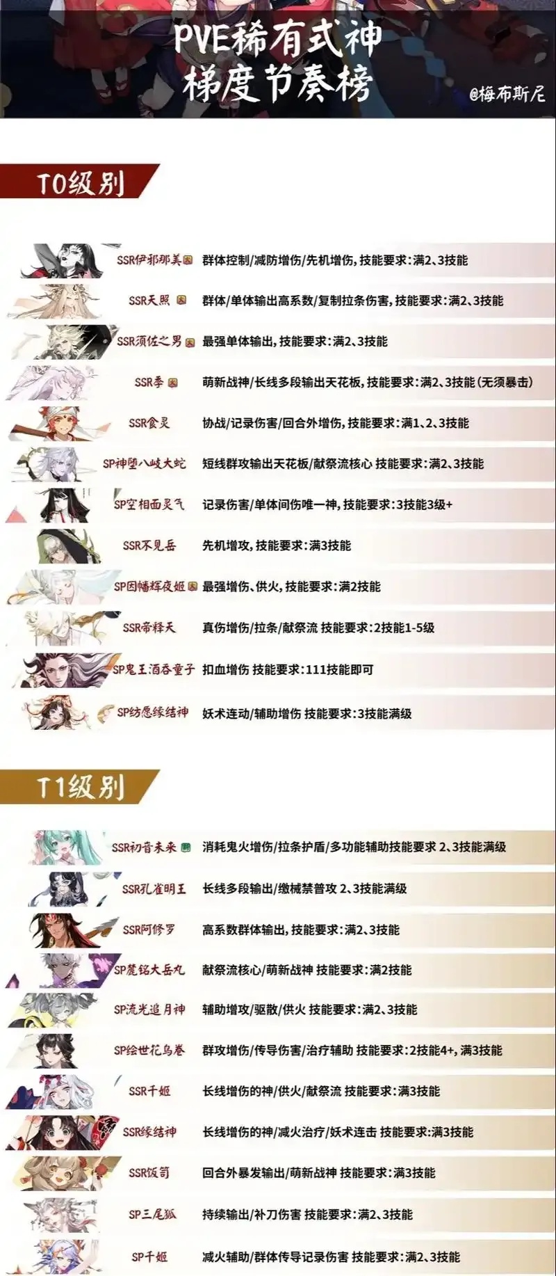 辅助式神排行:谁说T0是它们?