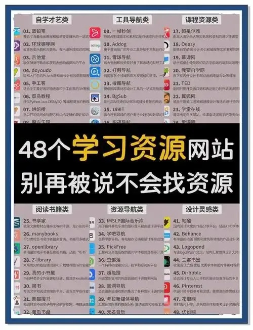 辅助网站的功能与使用方法