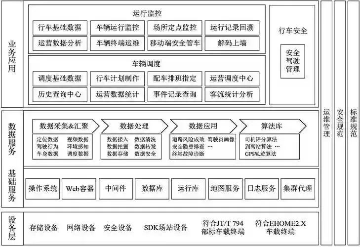 辅助系统