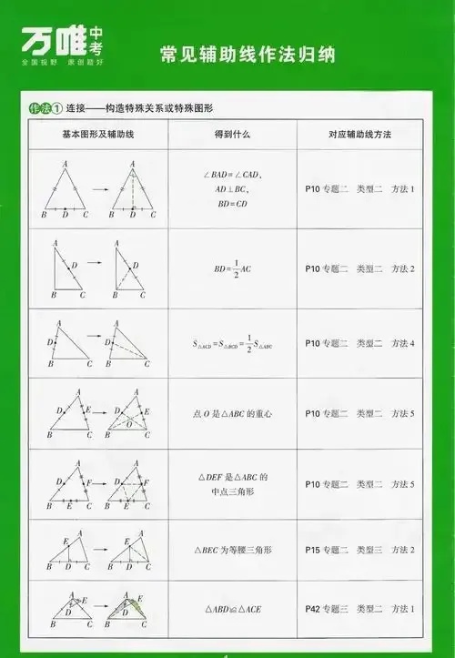 辅助线:几何中隐藏的辅助线秘密