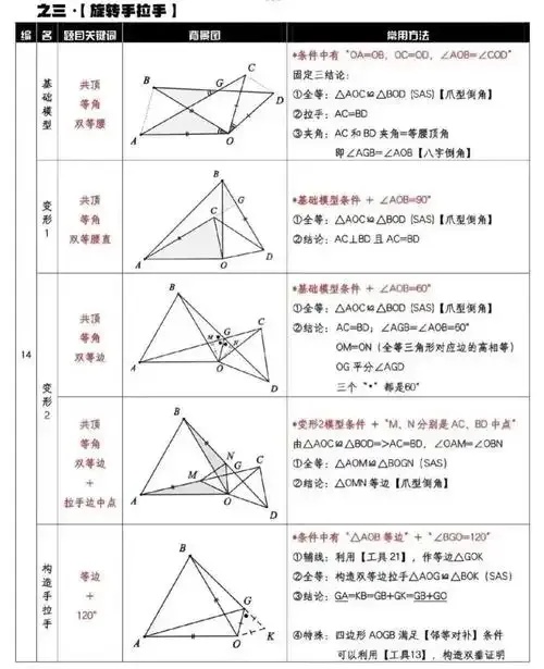 辅助线:几何中隐藏的辅助线秘密