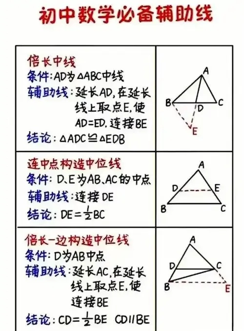 辅助线怎么画?数学解题中的画法解析