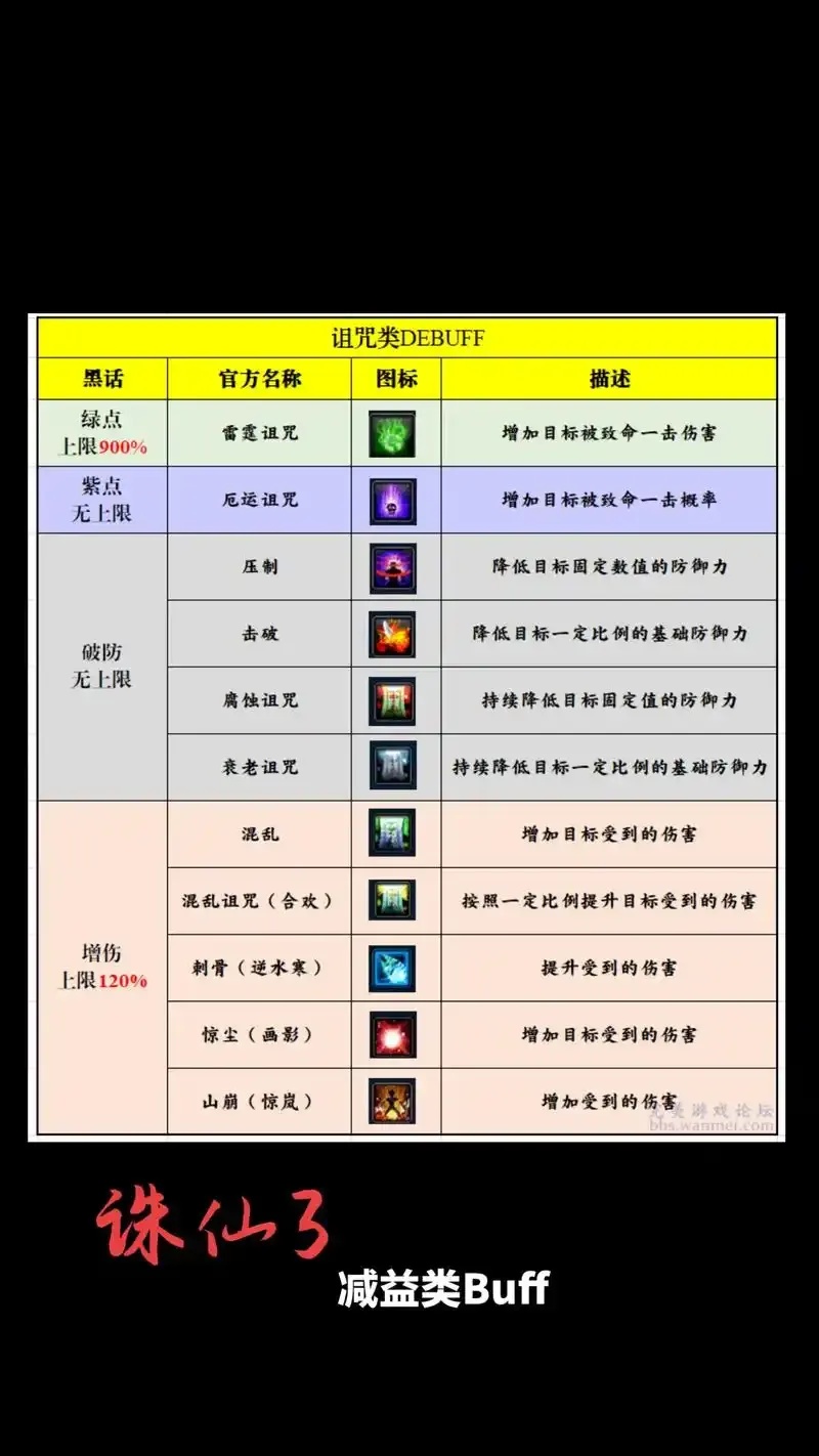 辅助职业大洗牌!最新副本排行竟爆大料?