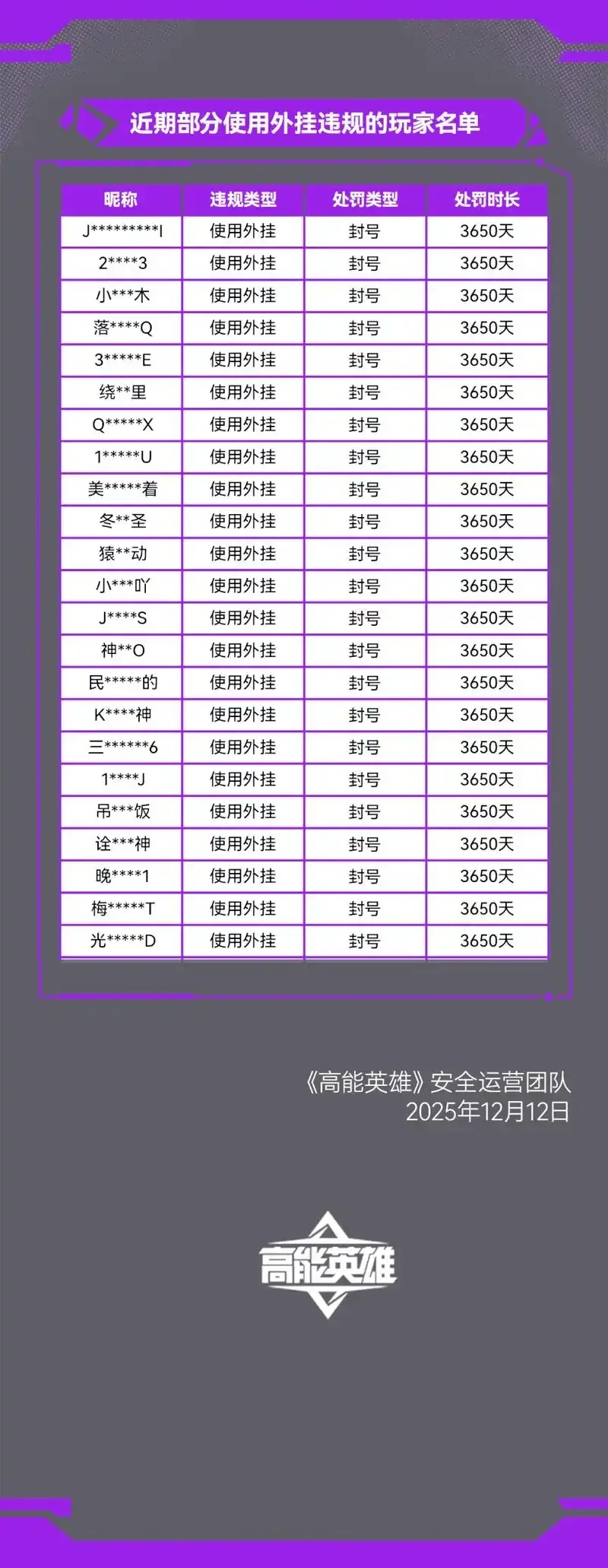 高能英雄外挂解析