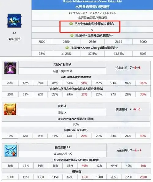 高效实用的FGO刷本辅助器全解析