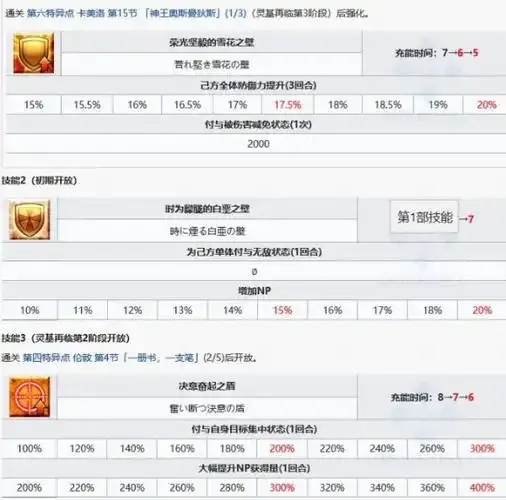 高效实用的FGO刷本辅助器全解析
