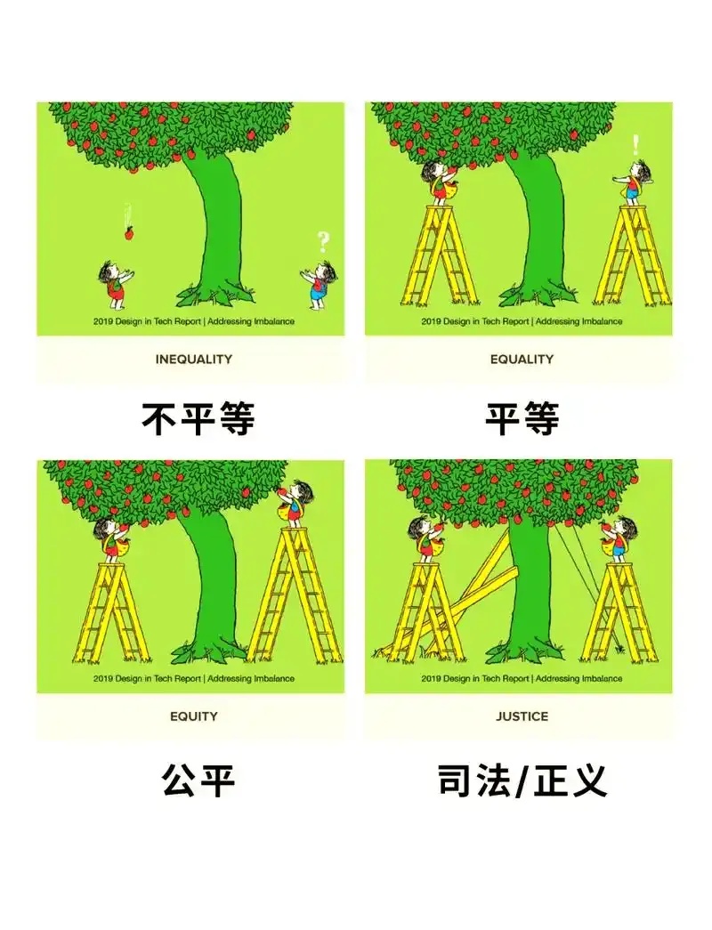公平游戏倡议:推动公平游戏的挑战和实践