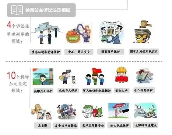 公益诉讼探索适用先予执行制度