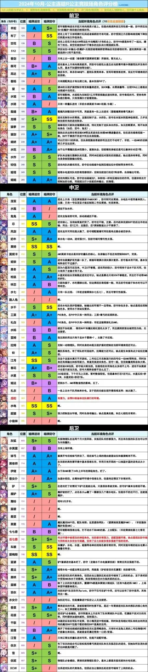 公主连结竞技场阵容查询网站