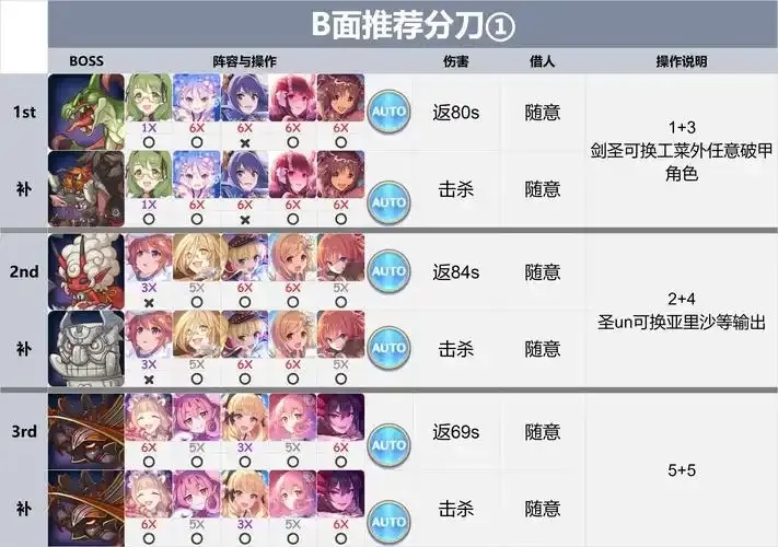 公主连结竞技场阵容查询网站大全
