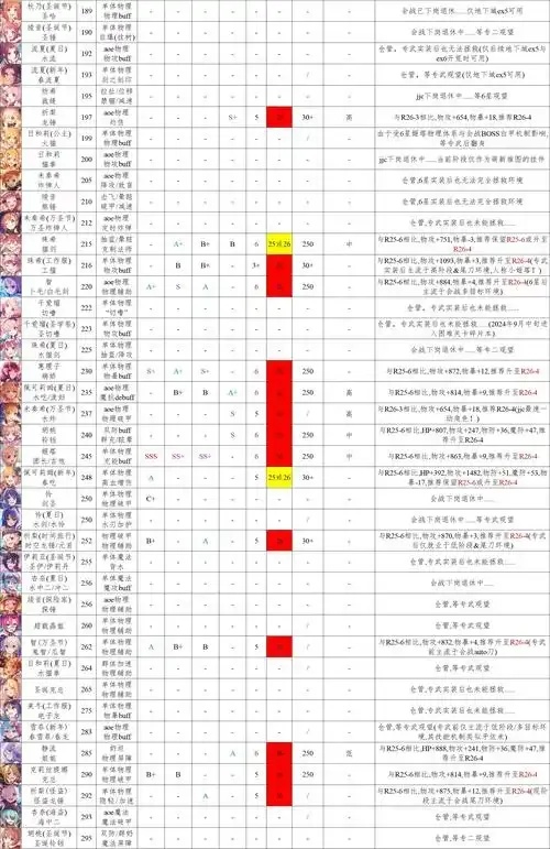 公主连结数据查询站:数据揭秘!