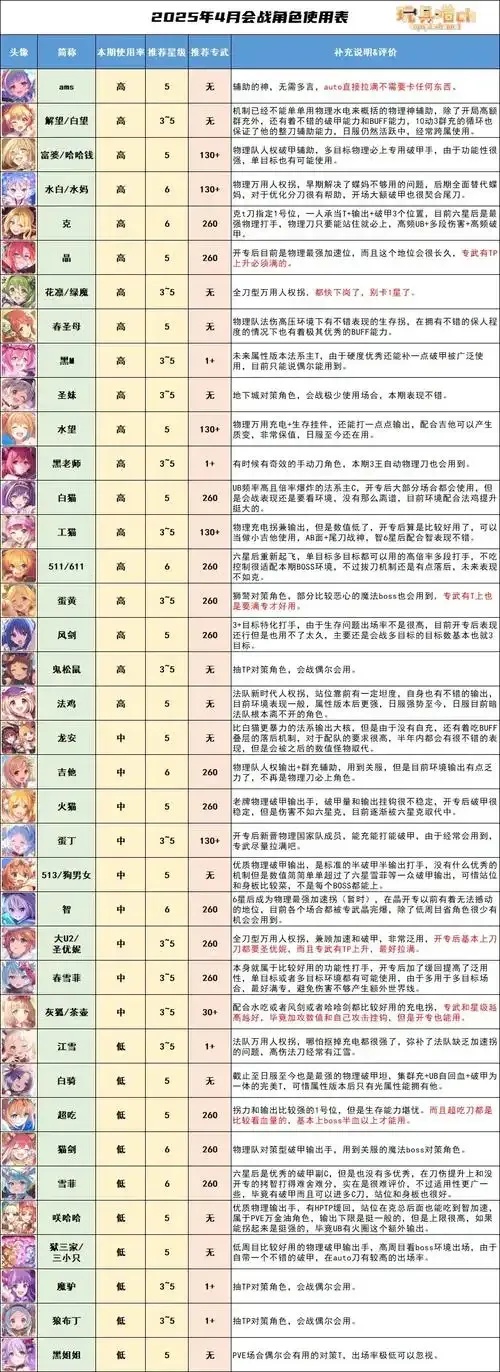 公主连结数据查询站:数据揭秘!