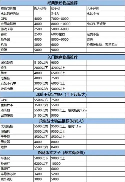 购买暗区扫码账号有风险吗?知乎解读