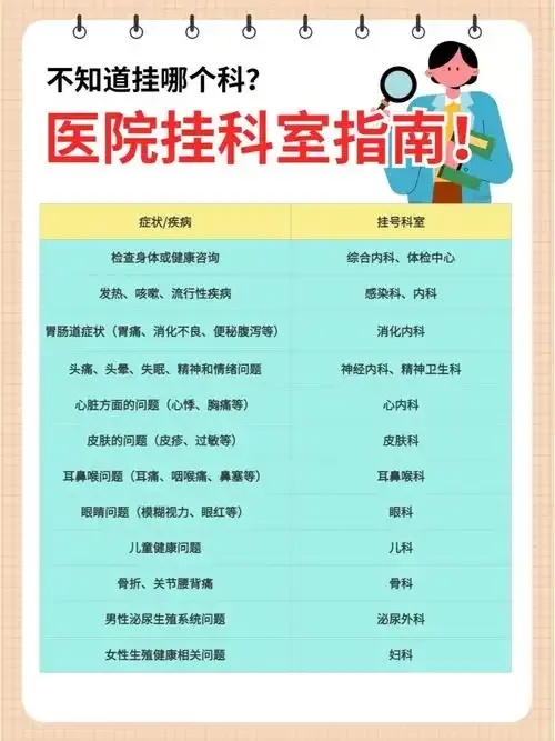 挂什么科?专家指南助你精准就医