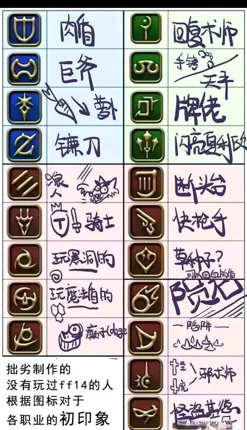 关于最终幻想14启动器图标