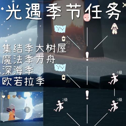 光遇iOS挂机用哪个好,求推荐好用的?