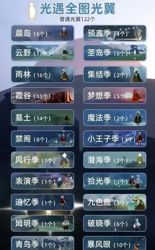 光遇翅膀最高等级是多少解析游戏中最多种类的翅膀