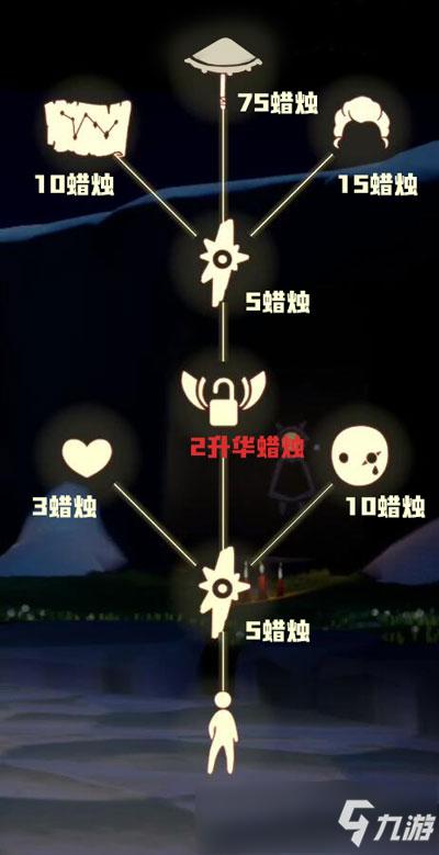 光遇发卡获取方法全解析