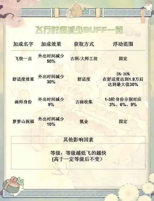 光遇脚本分享免费QQ群