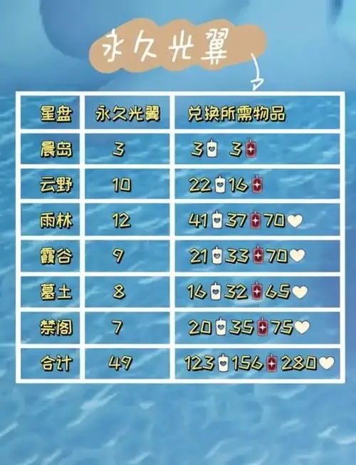 光遇脚本卡盟攻略:最新2024使用指南与安全提示
