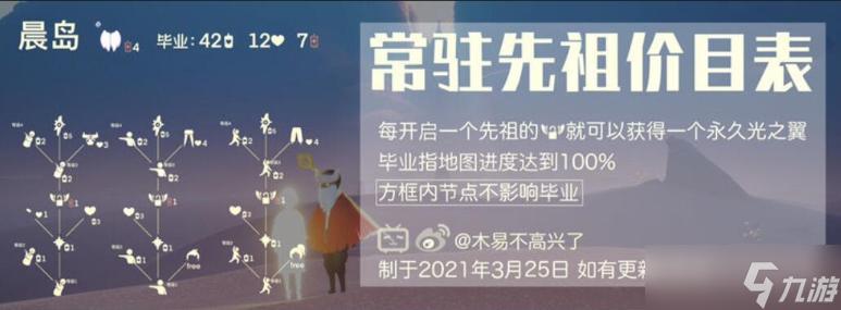 光遇全图鉴破解版下载免费完整版