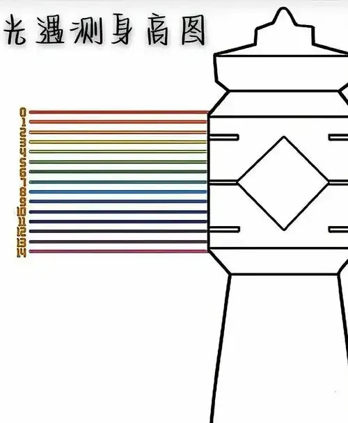 光遇透明身高图全息视界