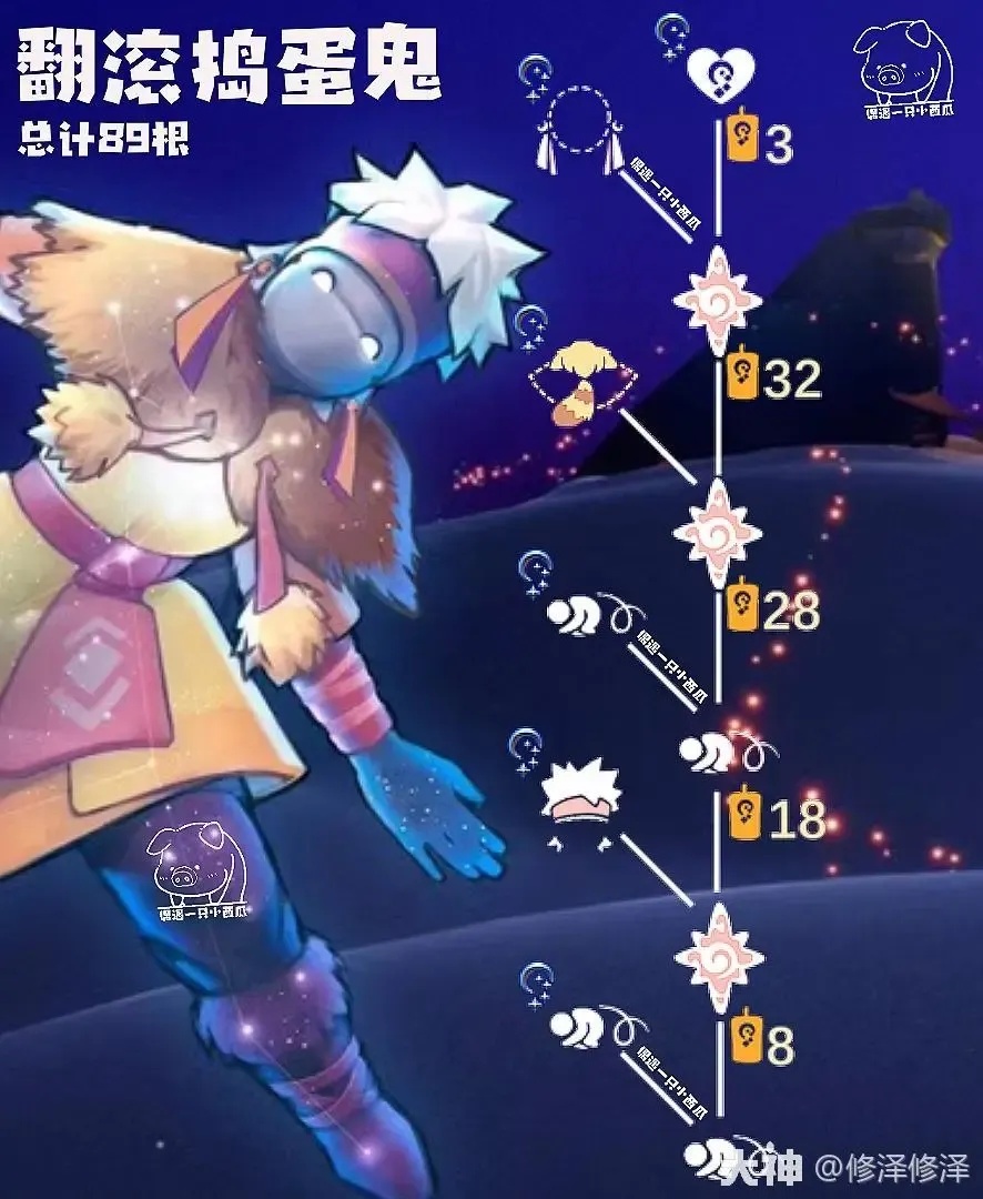 光遇小熊猫角色直装图文教程