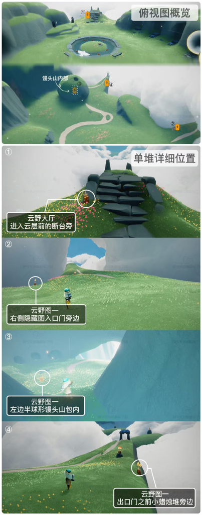 光遇优乐卡盟购买攻略:新手必备指南