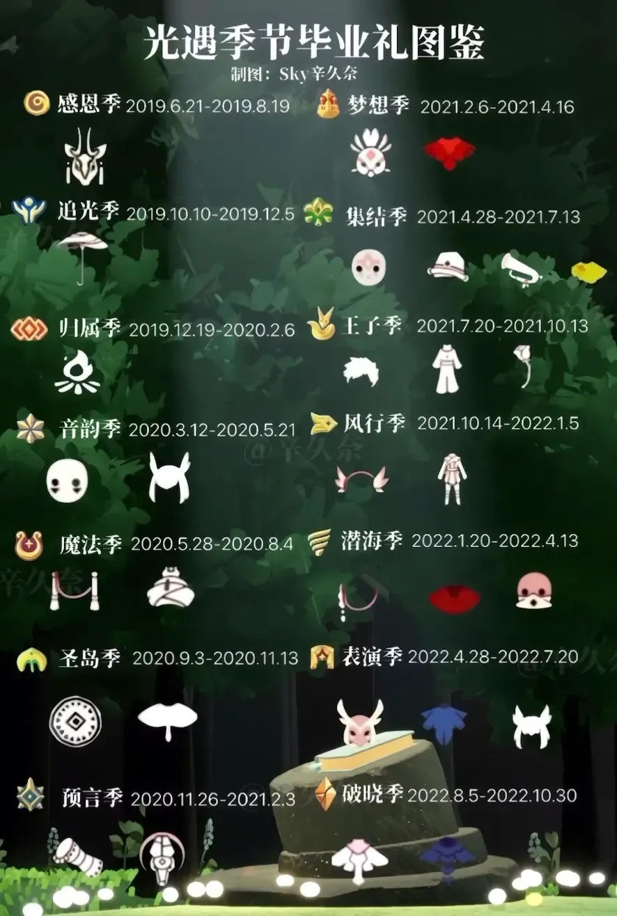 光遇直装合集 最新版 全部版本汇总