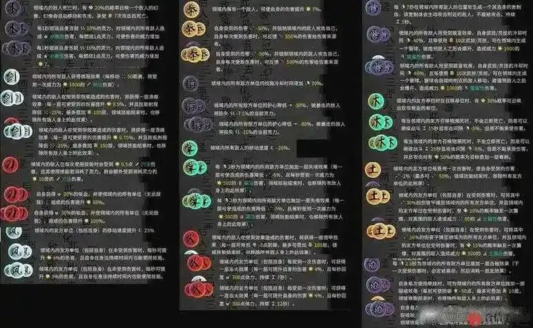 鬼谷八荒吃什么加修为