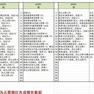 鬼谷八荒辅助材料杂质排序指南