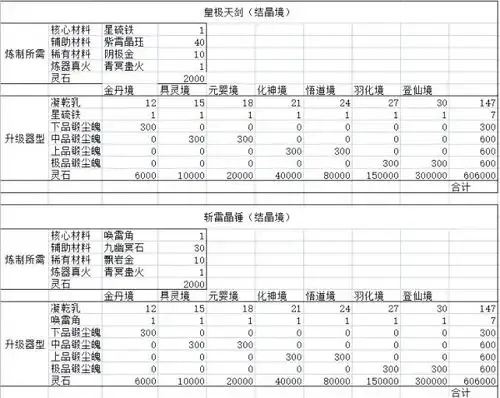 鬼谷八荒辅助材料杂质最低