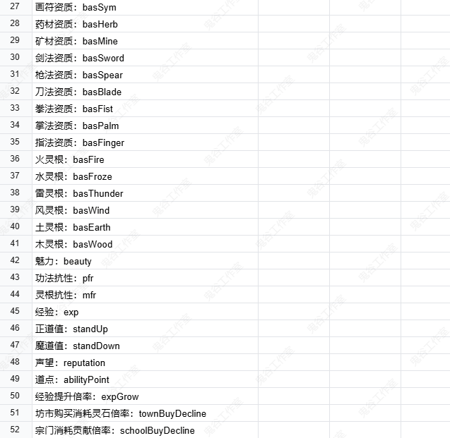 鬼谷八荒高级作弊命令大全及使用指南!