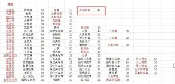 鬼谷八荒炼器辅助材料