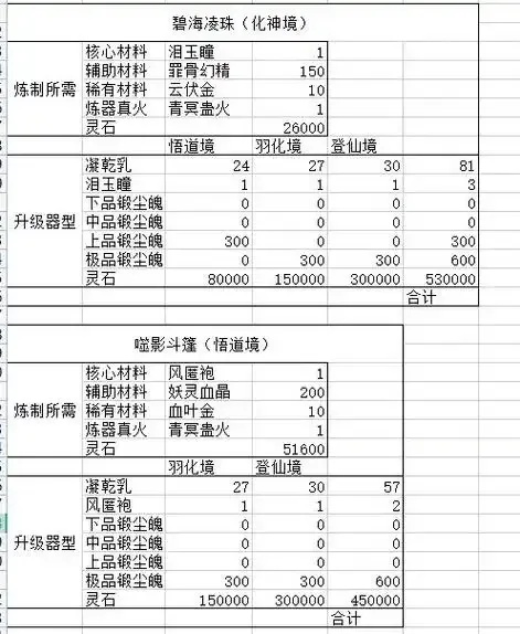 鬼谷八荒炼器灵植辅助材料怎么选?