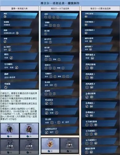 鬼泣巅峰之战武器技能全解析