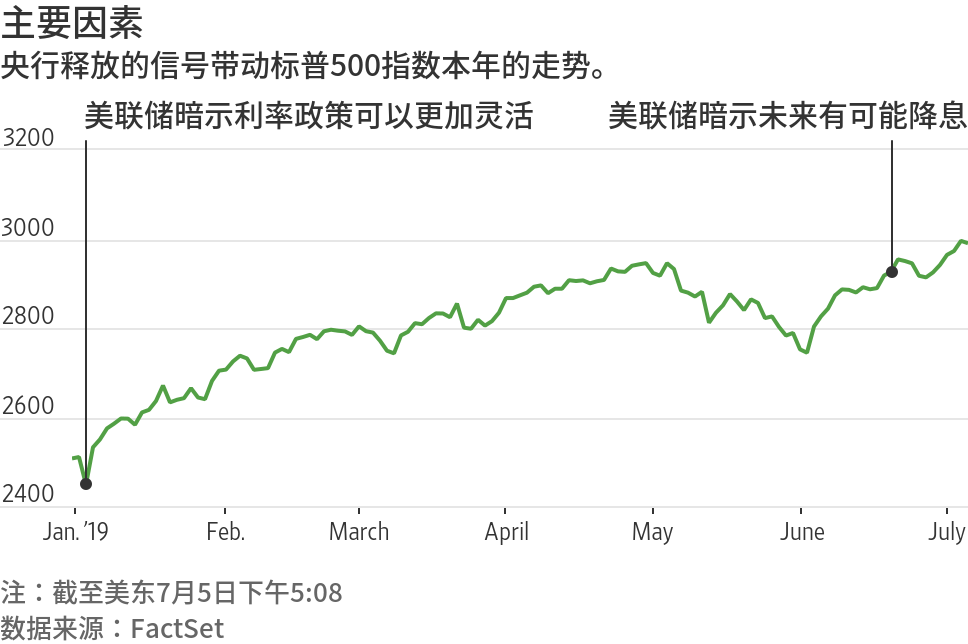 航海王热血航线》水水糖使用方法全解析