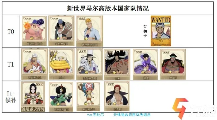 航海王热血航线马尔科技能全解析