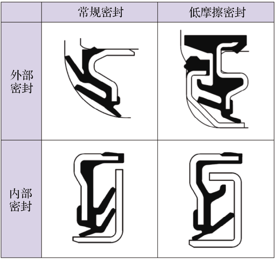 和平精英,刷刀体质