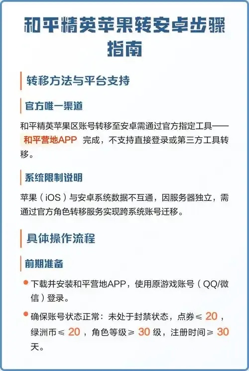 和平精英安卓苹果互通吗,详细解析游戏平台差异